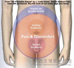 ��Ƥ�l�t߀��ʹ��ʲôԭ��